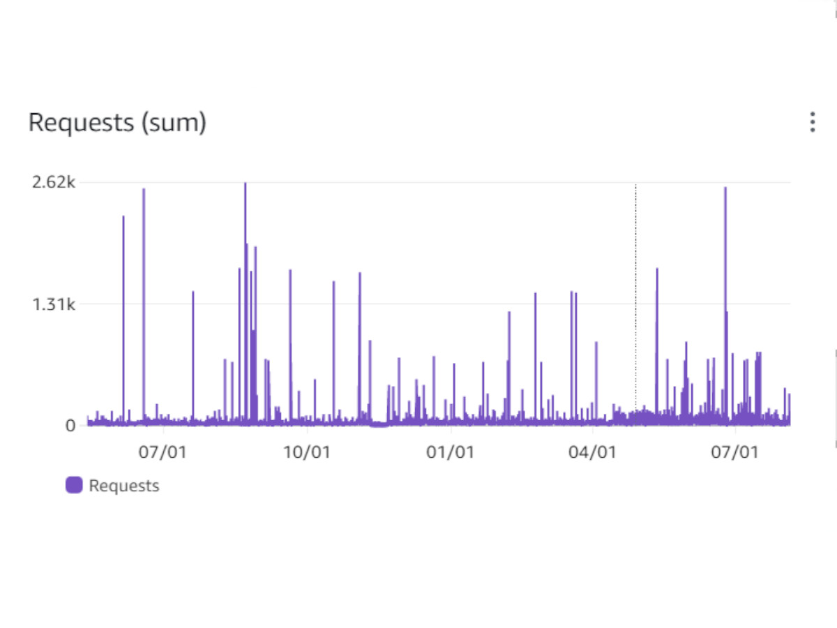 ungoogledextensions-requests